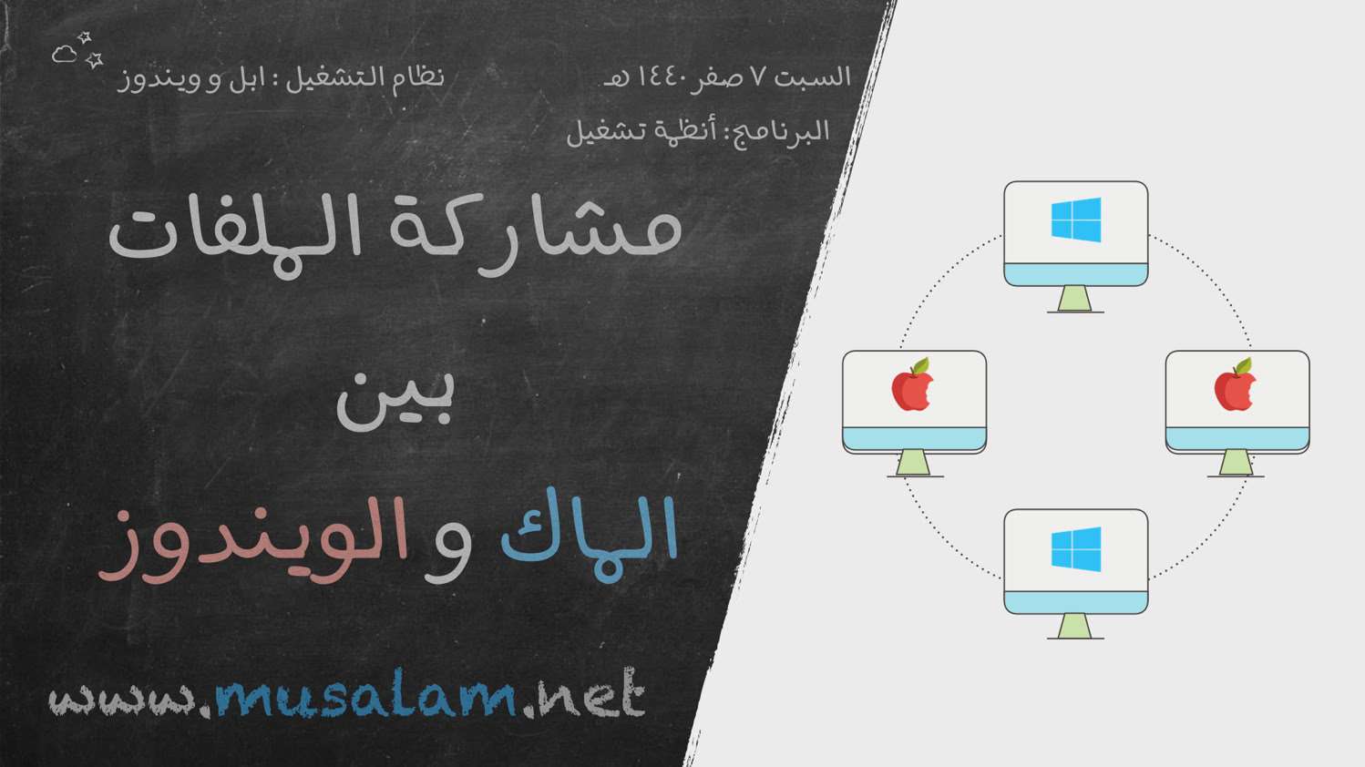 مشاركة الملفات بين الماك و الويندوز